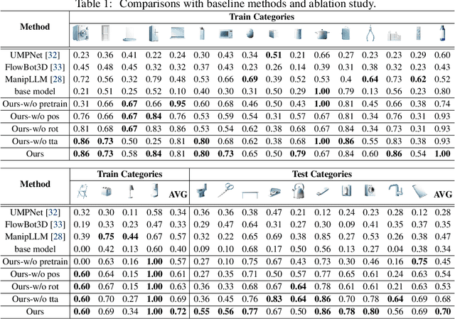 Figure 2 for AIC MLLM: Autonomous Interactive Correction MLLM for Robust Robotic Manipulation