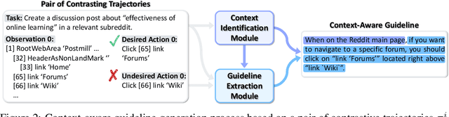 Figure 3 for AutoGuide: Automated Generation and Selection of State-Aware Guidelines for Large Language Model Agents