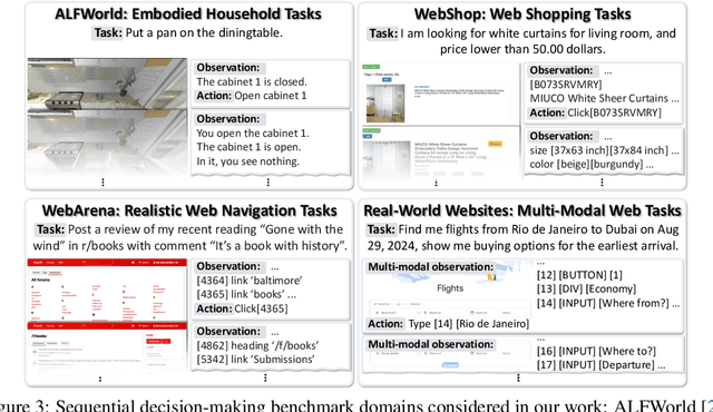 Figure 4 for AutoGuide: Automated Generation and Selection of State-Aware Guidelines for Large Language Model Agents