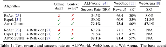 Figure 2 for AutoGuide: Automated Generation and Selection of State-Aware Guidelines for Large Language Model Agents