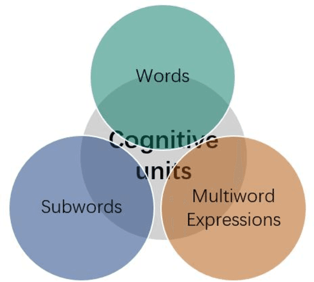 Figure 2 for Rethinking Tokenization: Crafting Better Tokenizers for Large Language Models