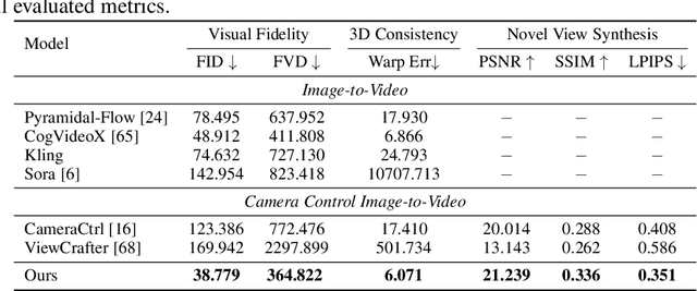 Figure 1 for Martian World Models: Controllable Video Synthesis with Physically Accurate 3D Reconstructions
