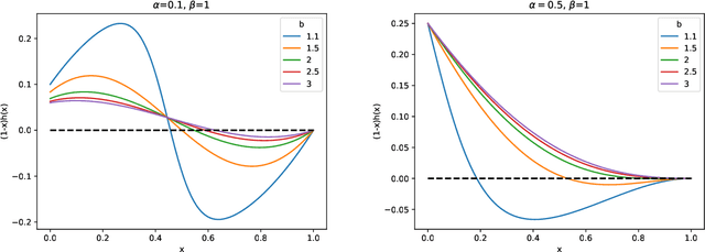 Figure 4 for Discriminatory or Samaritan -- which AI is needed for humanity? An Evolutionary Game Theory Analysis of Hybrid Human-AI populations