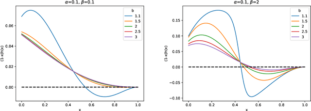 Figure 3 for Discriminatory or Samaritan -- which AI is needed for humanity? An Evolutionary Game Theory Analysis of Hybrid Human-AI populations