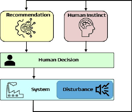 Figure 1 for A Q-learning Approach for Adherence-Aware Recommendations