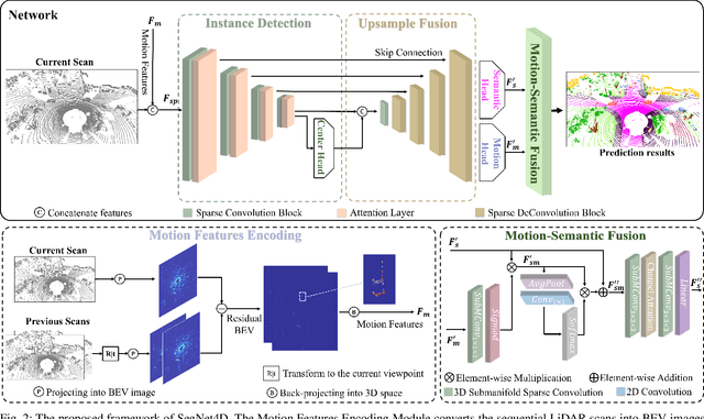 Figure 2 for SegNet4D: Effective and Efficient 4D LiDAR Semantic Segmentation in Autonomous Driving Environments