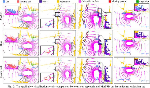 Figure 3 for SegNet4D: Effective and Efficient 4D LiDAR Semantic Segmentation in Autonomous Driving Environments