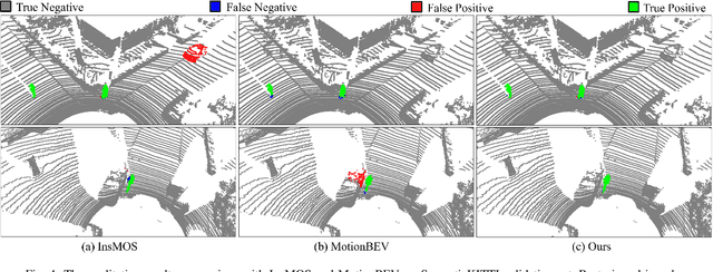 Figure 4 for SegNet4D: Effective and Efficient 4D LiDAR Semantic Segmentation in Autonomous Driving Environments