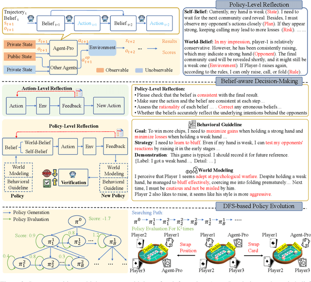 Figure 3 for Agent-Pro: Learning to Evolve via Policy-Level Reflection and Optimization