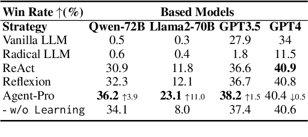 Figure 2 for Agent-Pro: Learning to Evolve via Policy-Level Reflection and Optimization