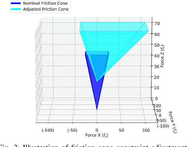 Figure 3 for Chance-Constrained Convex MPC for Robust Quadruped Locomotion Under Parametric and Additive Uncertainties