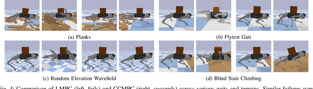 Figure 4 for Chance-Constrained Convex MPC for Robust Quadruped Locomotion Under Parametric and Additive Uncertainties