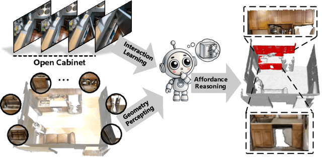 Figure 1 for Grounding 3D Scene Affordance From Egocentric Interactions