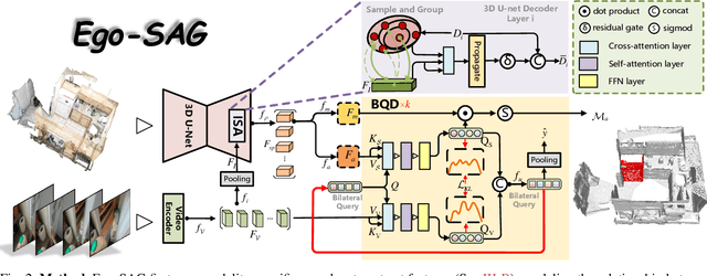 Figure 2 for Grounding 3D Scene Affordance From Egocentric Interactions