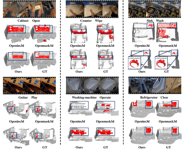 Figure 4 for Grounding 3D Scene Affordance From Egocentric Interactions