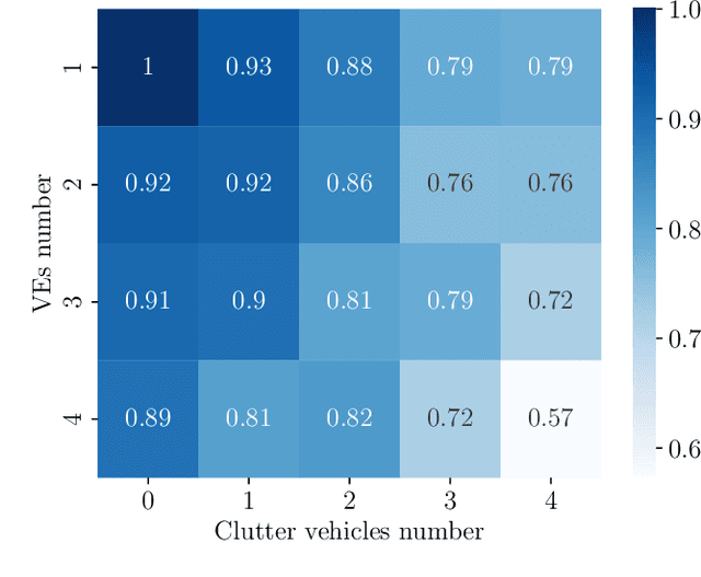 Figure 3 for Deep Learning-based Target-To-User Association in Integrated Sensing and Communication Systems