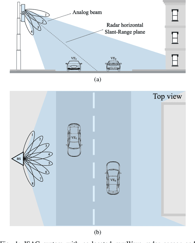 Figure 1 for Deep Learning-based Target-To-User Association in Integrated Sensing and Communication Systems