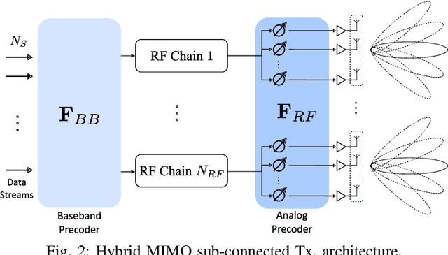 Figure 4 for Deep Learning-based Target-To-User Association in Integrated Sensing and Communication Systems