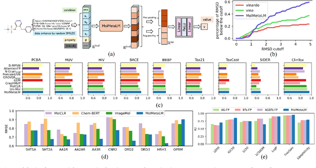 Figure 3 for MolMetaLM: a Physicochemical Knowledge-Guided Molecular Meta Language Model