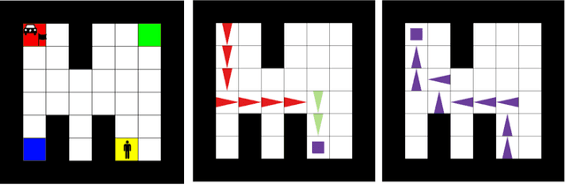 Figure 2 for Reusable Options through Gradient-based Meta Learning