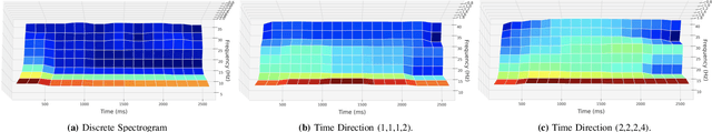 Figure 4 for Graph Neural Networks on SPD Manifolds for Motor Imagery Classification: A Perspective from the Time-Frequency Analysis