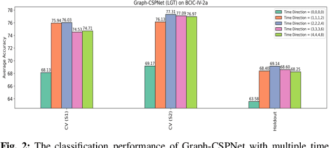 Figure 2 for Graph Neural Networks on SPD Manifolds for Motor Imagery Classification: A Perspective from the Time-Frequency Analysis