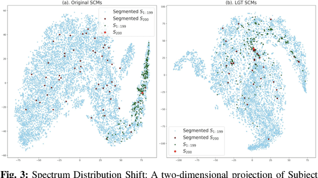 Figure 3 for Graph Neural Networks on SPD Manifolds for Motor Imagery Classification: A Perspective from the Time-Frequency Analysis