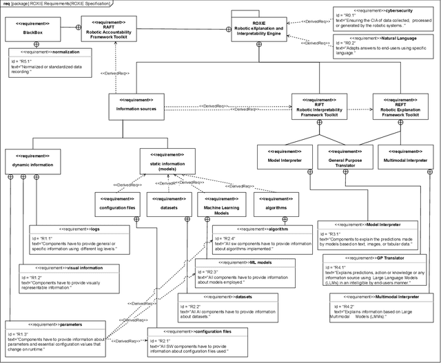 Figure 1 for ROXIE: Defining a Robotic eXplanation and Interpretability Engine