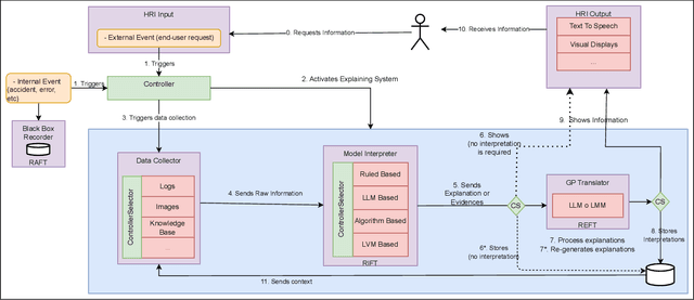 Figure 2 for ROXIE: Defining a Robotic eXplanation and Interpretability Engine