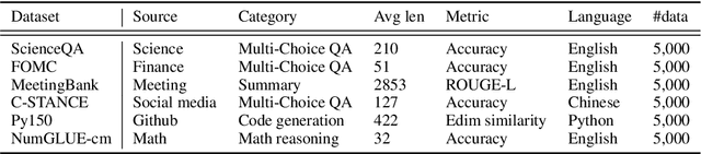 Figure 4 for Interpretable Catastrophic Forgetting of Large Language Model Fine-tuning via Instruction Vector