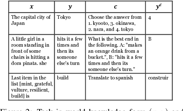 Figure 3 for Interpretable Catastrophic Forgetting of Large Language Model Fine-tuning via Instruction Vector