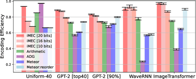 Figure 3 for Perfectly Secure Steganography Using Minimum Entropy Coupling