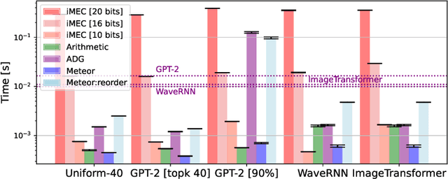 Figure 4 for Perfectly Secure Steganography Using Minimum Entropy Coupling