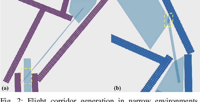 Figure 1 for An Efficient Trajectory Generation for Bi-copter Flight in Tight Space