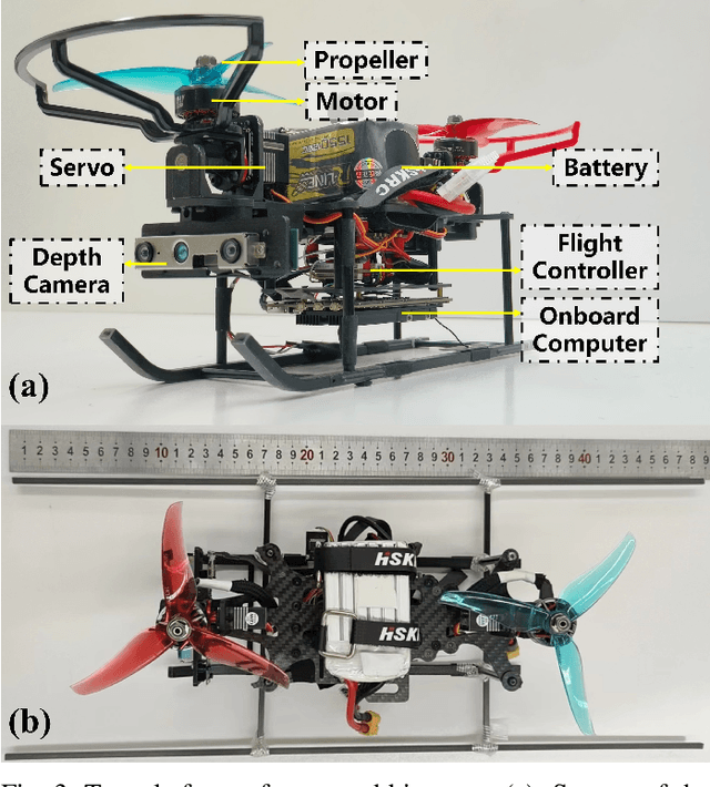 Figure 2 for An Efficient Trajectory Generation for Bi-copter Flight in Tight Space