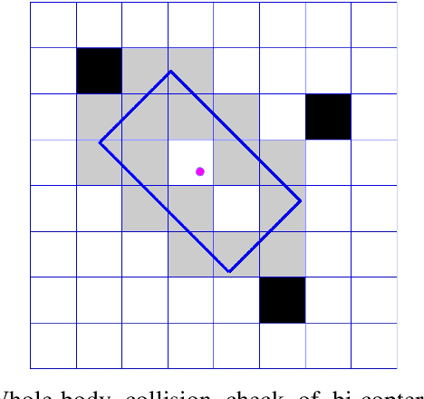 Figure 3 for An Efficient Trajectory Generation for Bi-copter Flight in Tight Space