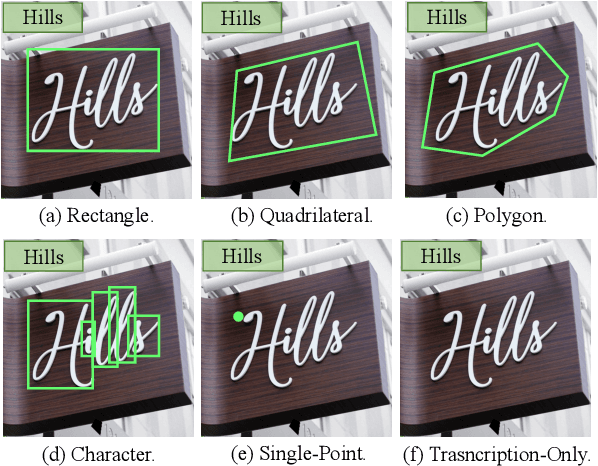 Figure 1 for Hear the Scene: Audio-Enhanced Text Spotting