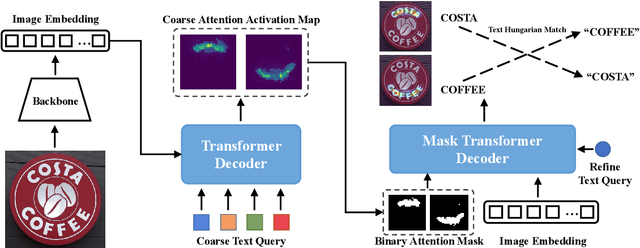 Figure 3 for Hear the Scene: Audio-Enhanced Text Spotting