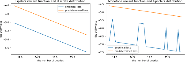 Figure 3 for Learning Thresholds with Latent Values and Censored Feedback