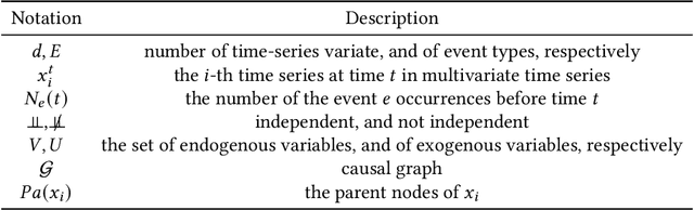 Figure 3 for Causal Discovery from Temporal Data: An Overview and New Perspectives