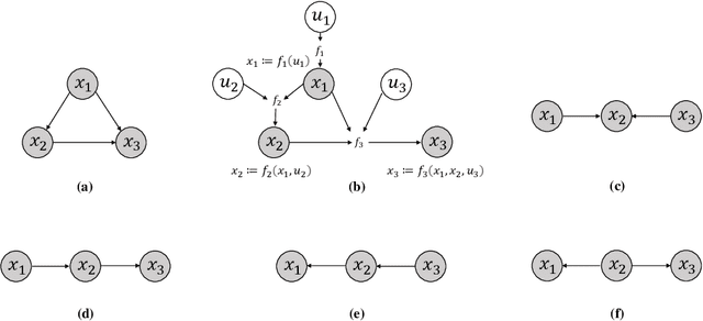 Figure 4 for Causal Discovery from Temporal Data: An Overview and New Perspectives