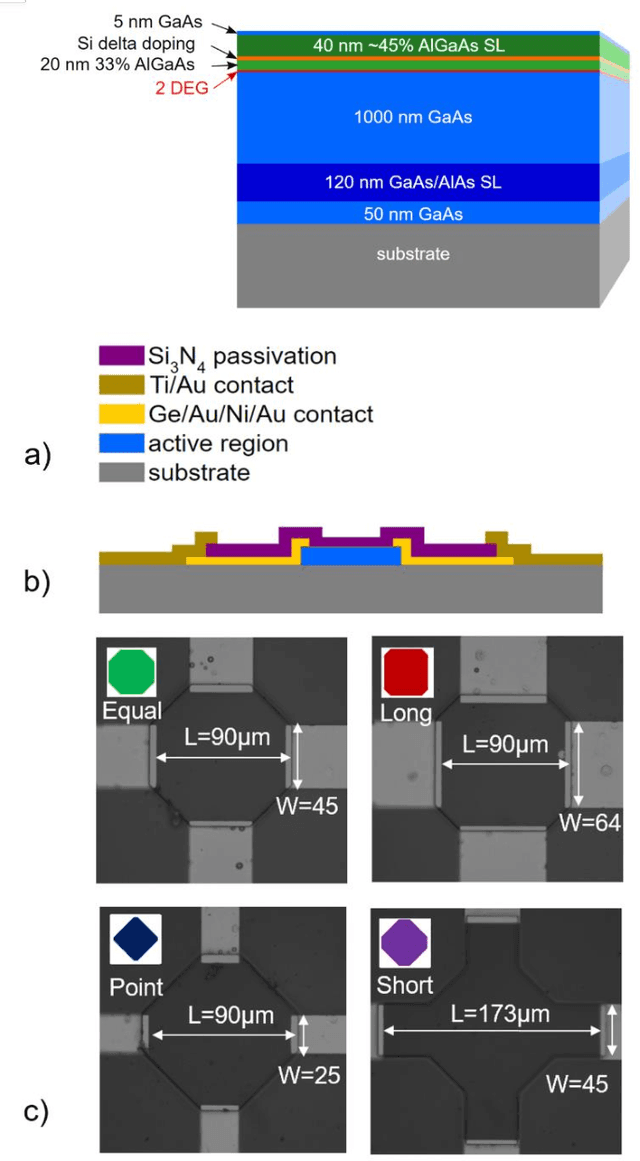 Figure 1 for Effect of geometry on the frequency limit of GaAs/AlGaAs 2-Dimensional Electron Gas Hall effect sensors