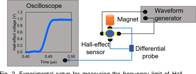 Figure 2 for Effect of geometry on the frequency limit of GaAs/AlGaAs 2-Dimensional Electron Gas Hall effect sensors