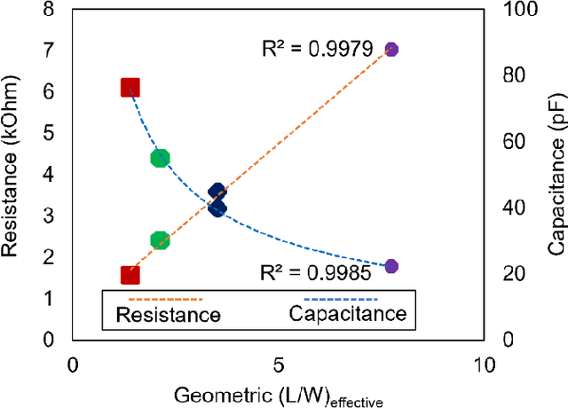 Figure 4 for Effect of geometry on the frequency limit of GaAs/AlGaAs 2-Dimensional Electron Gas Hall effect sensors