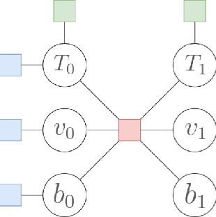 Figure 3 for LiPO: LiDAR Inertial Odometry for ICP Comparison