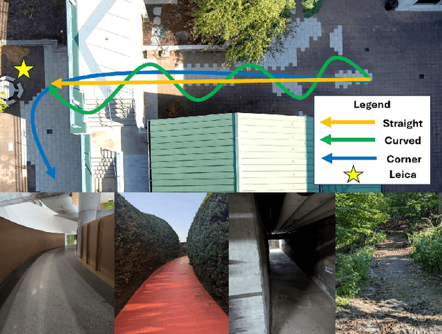 Figure 4 for LiPO: LiDAR Inertial Odometry for ICP Comparison