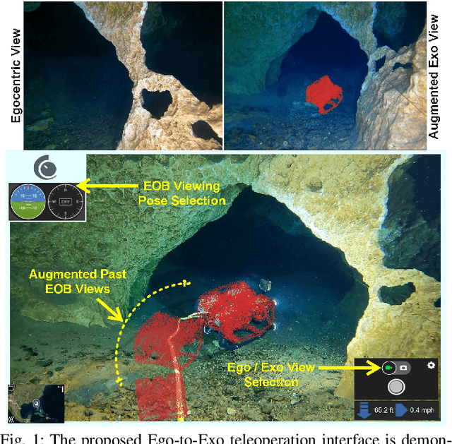 Figure 1 for Ego-to-Exo: Interfacing Third Person Visuals from Egocentric Views in Real-time for Improved ROV Teleoperation