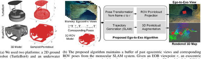 Figure 2 for Ego-to-Exo: Interfacing Third Person Visuals from Egocentric Views in Real-time for Improved ROV Teleoperation