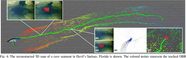 Figure 4 for Ego-to-Exo: Interfacing Third Person Visuals from Egocentric Views in Real-time for Improved ROV Teleoperation