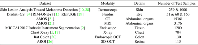 Figure 1 for Generalist Vision Foundation Models for Medical Imaging: A Case Study of Segment Anything Model on Zero-Shot Medical Segmentation